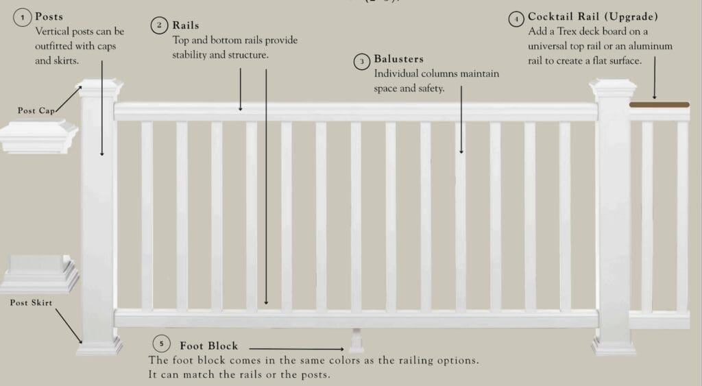 The anatomy of a deck railing